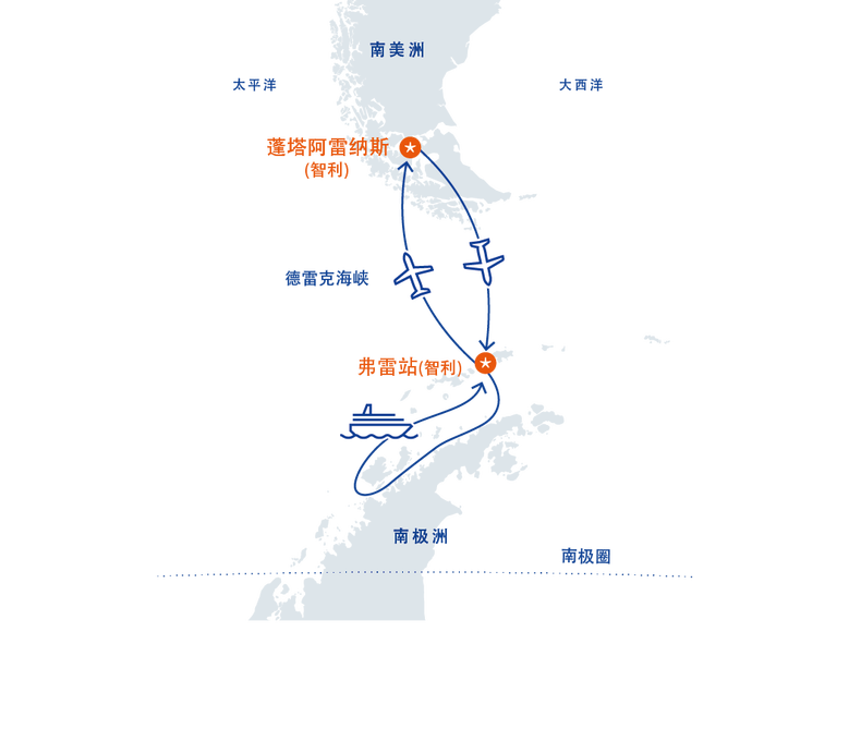 【大航海时代】麦哲伦探索号8天7晚南极经典海空联航——飞越德雷克海峡探索南极-旅游线路